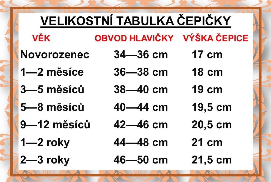 TABULKA ČEPIČKY BEZ LEMU 